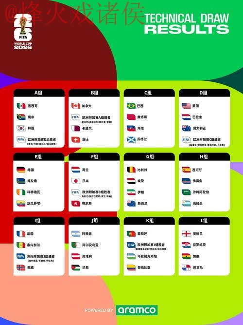 2026世界杯预测平台最佳选择分析