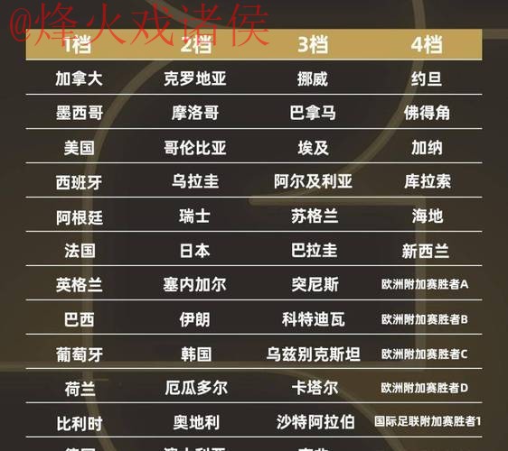 2026世界杯外围赛球队全站排行