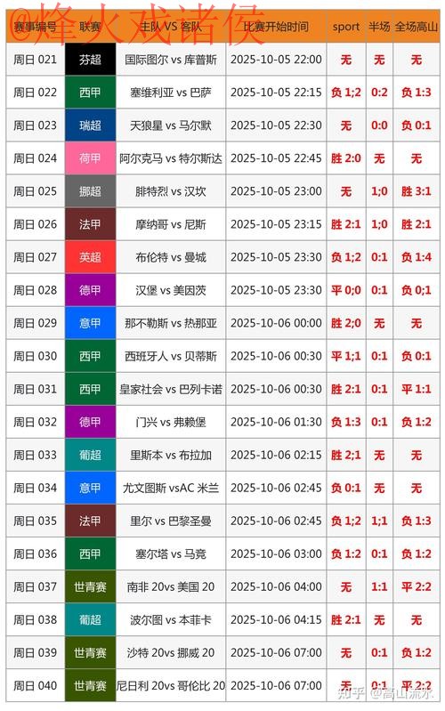 世界杯热门买球分析全面解析 世界杯热门买球分析全面解析