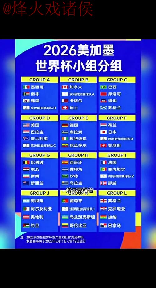 2026世界杯预测:最新地点与热点解析 2026世界杯预测:最新地点与热点解析